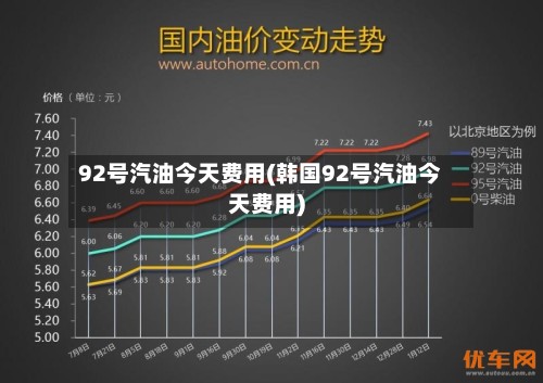 92号汽油今天费用(韩国92号汽油今天费用)
