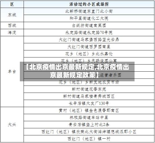 【北京疫情出京最新规定,北京疫情出京最新规定政策】