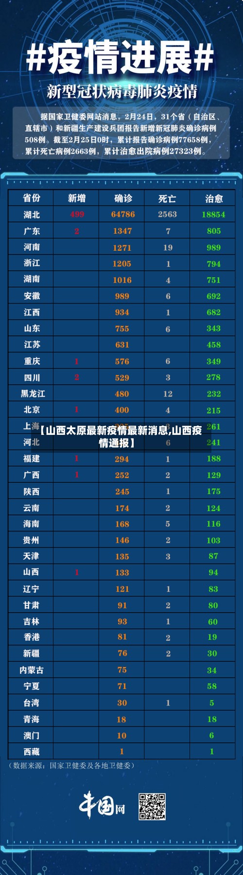 【山西太原最新疫情最新消息,山西疫情通报】