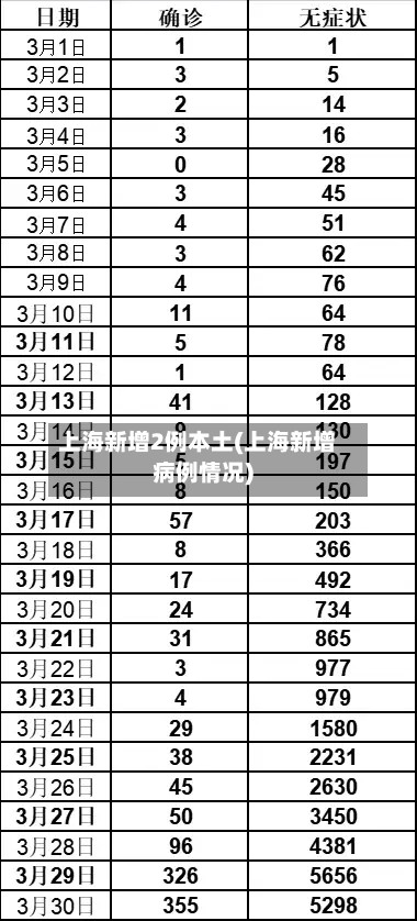 上海新增2例本土(上海新增病例情况)-第3张图片