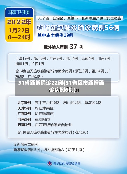 31省新增确诊22例(31省区市新增确诊病例6例)-第2张图片