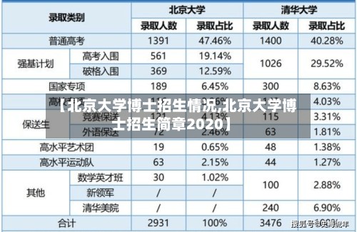 【北京大学博士招生情况,北京大学博士招生简章2020】-第3张图片