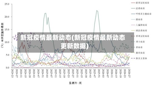 新冠疫情最新动态(新冠疫情最新动态更新数据)-第2张图片