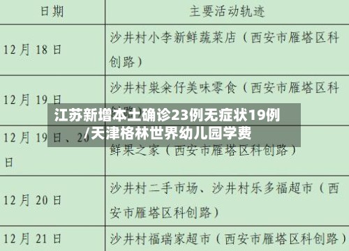 江苏新增本土确诊23例无症状19例/天津格林世界幼儿园学费