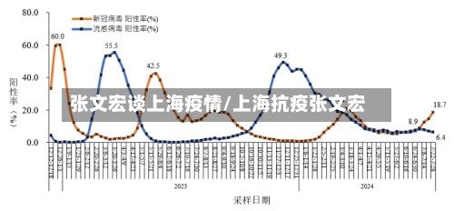 张文宏谈上海疫情/上海抗疫张文宏-第2张图片