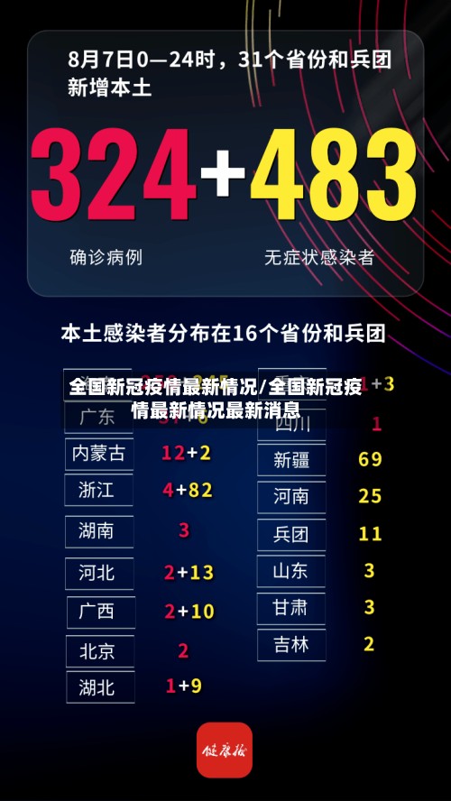 全国新冠疫情最新情况/全国新冠疫情最新情况最新消息-第2张图片