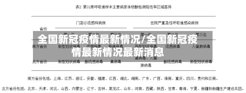 全国新冠疫情最新情况/全国新冠疫情最新情况最新消息