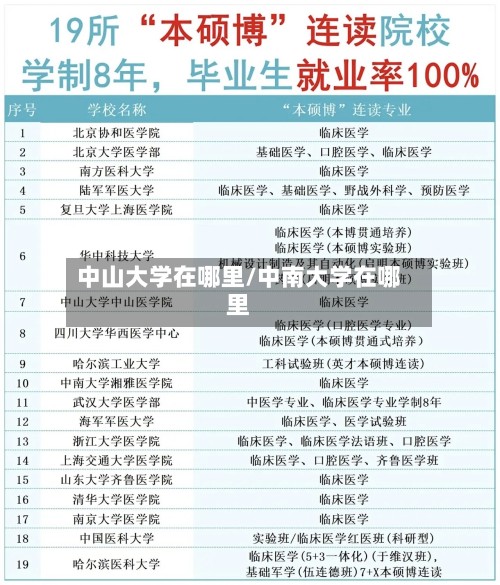 中山大学在哪里/中南大学在哪里