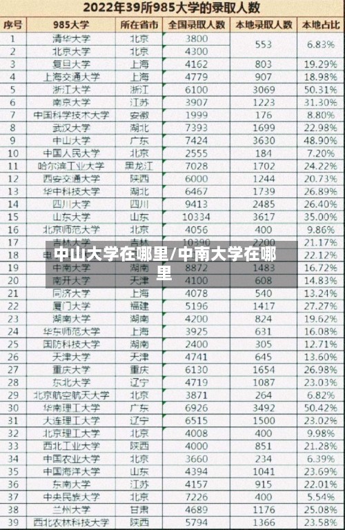 中山大学在哪里/中南大学在哪里-第2张图片
