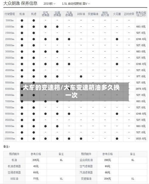 大车的变速箱/大车变速箱油多久换一次-第3张图片