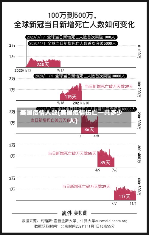 美国疫情人数(美国疫情伤亡一共多少人)
