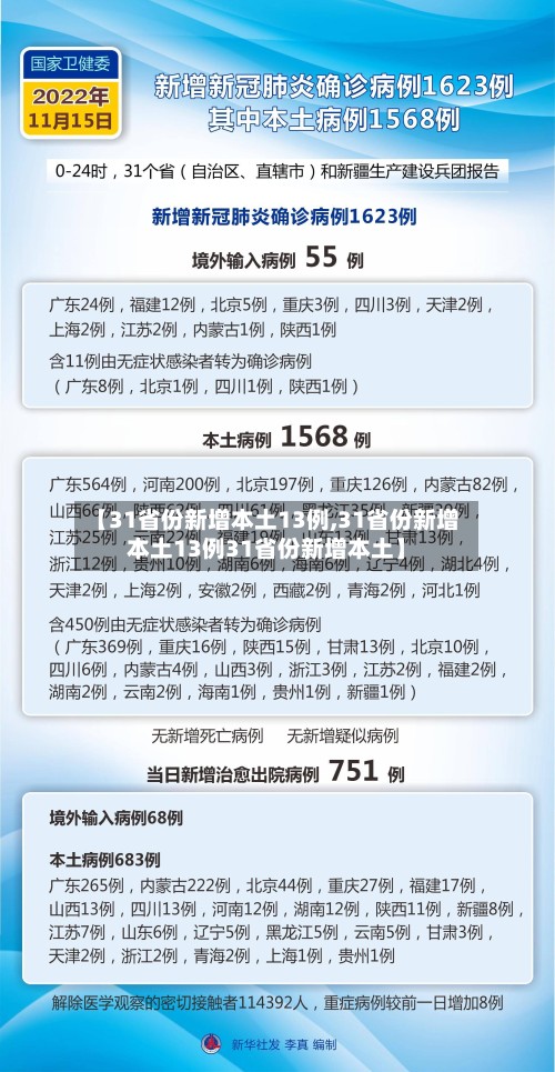 【31省份新增本土13例,31省份新增本土13例31省份新增本土】