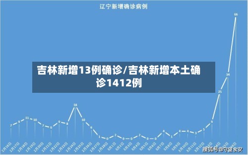 吉林新增13例确诊/吉林新增本土确诊1412例-第2张图片