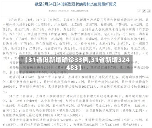 【31省份新增确诊33例,31省新增324 483】