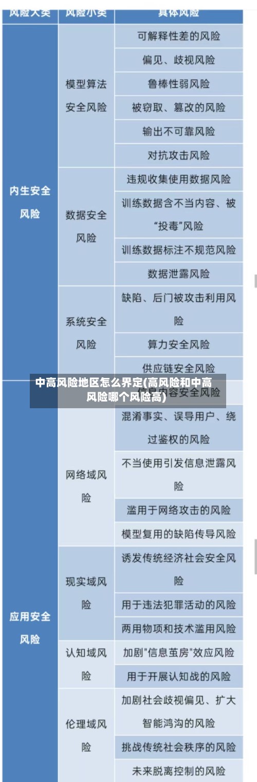 中高风险地区怎么界定(高风险和中高风险哪个风险高)-第2张图片
