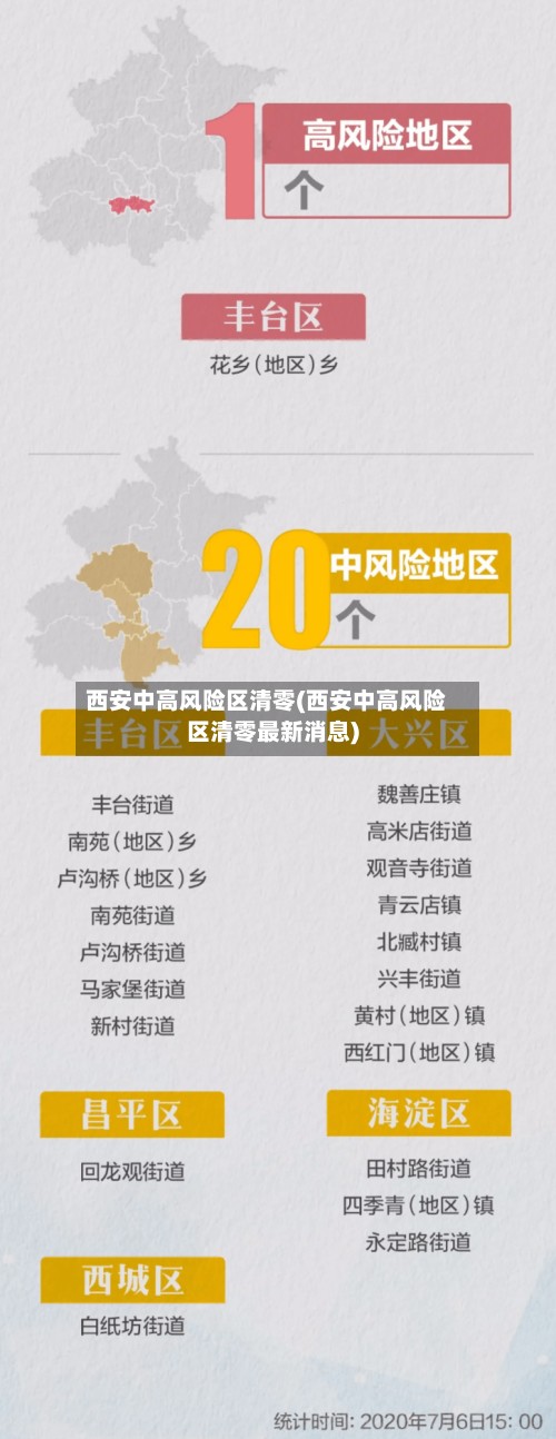 西安中高风险区清零(西安中高风险区清零最新消息)