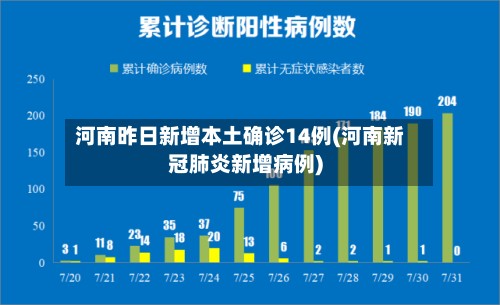 河南昨日新增本土确诊14例(河南新冠肺炎新增病例)