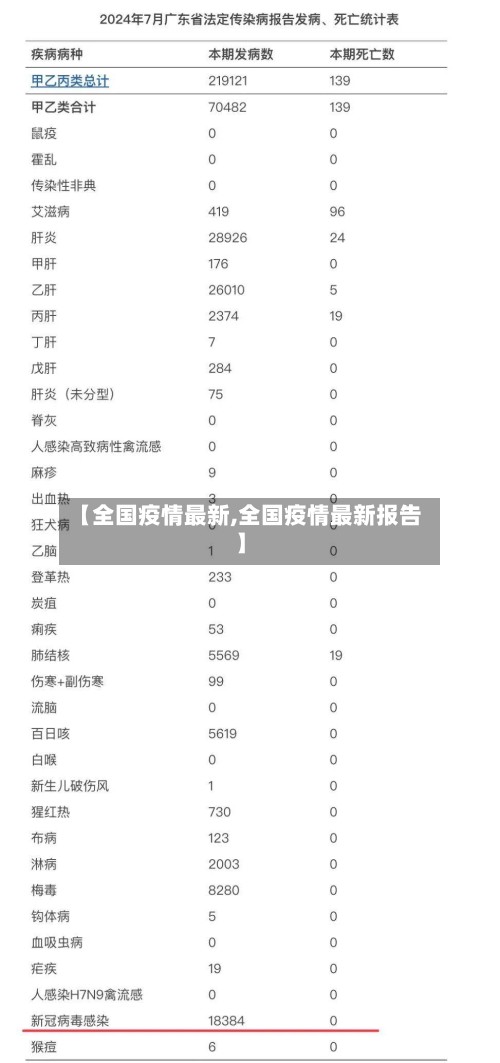 【全国疫情最新,全国疫情最新报告】-第2张图片