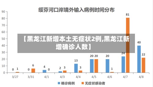 【黑龙江新增本土无症状2例,黑龙江新增确诊人数】