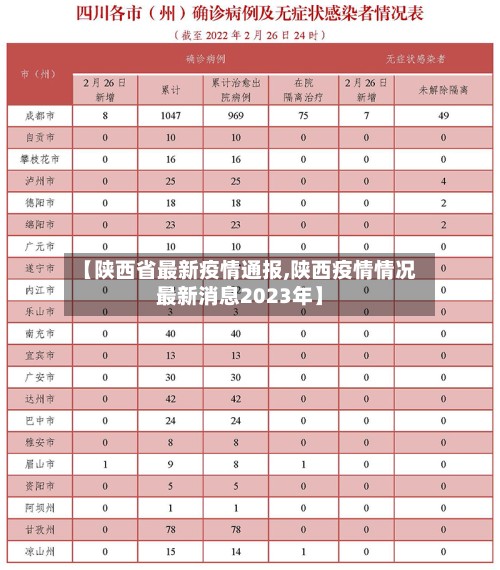 【陕西省最新疫情通报,陕西疫情情况最新消息2023年】-第3张图片