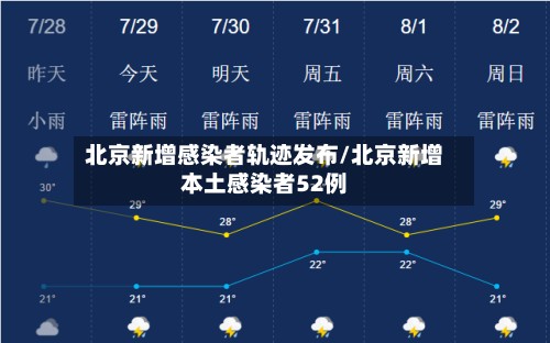 北京新增感染者轨迹发布/北京新增本土感染者52例-第2张图片