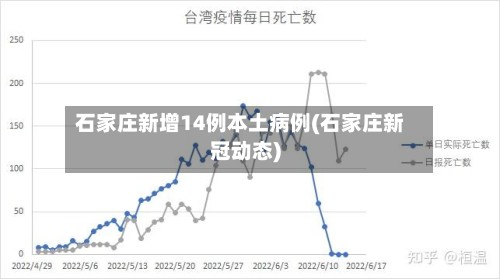 石家庄新增14例本土病例(石家庄新冠动态)-第3张图片