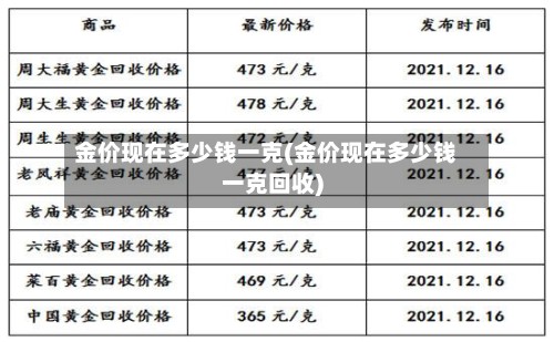 金价现在多少钱一克(金价现在多少钱一克回收)-第2张图片