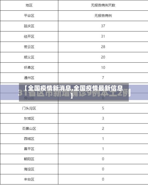 【全国疫情新消息,全国疫情最新信息】