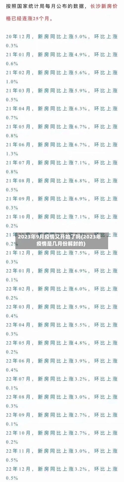 2023年9月疫情又开始了吗(2023年疫情是几月份解封的)-第3张图片