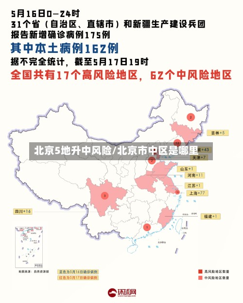 北京5地升中风险/北京市中区是哪里