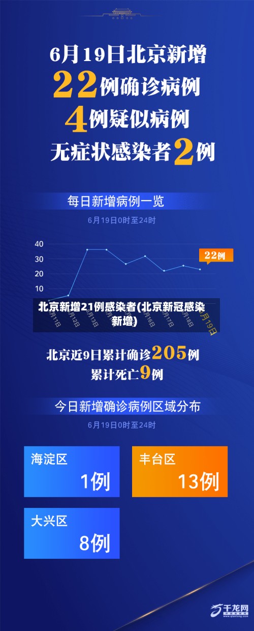 北京新增21例感染者(北京新冠感染新增)