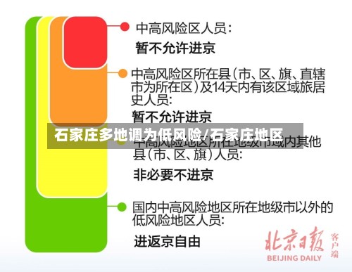 石家庄多地调为低风险/石家庄地区-第2张图片