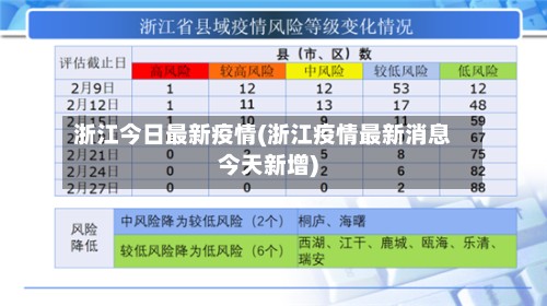 浙江今日最新疫情(浙江疫情最新消息今天新增)-第2张图片