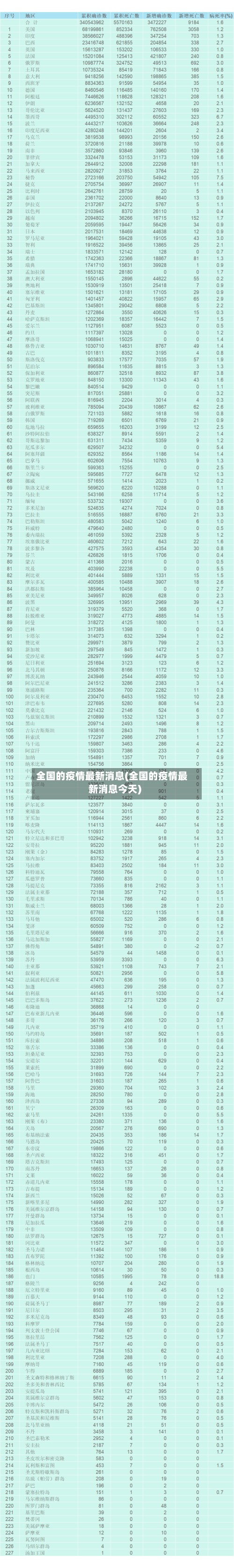 全国的疫情最新消息(全国的疫情最新消息今天)-第3张图片