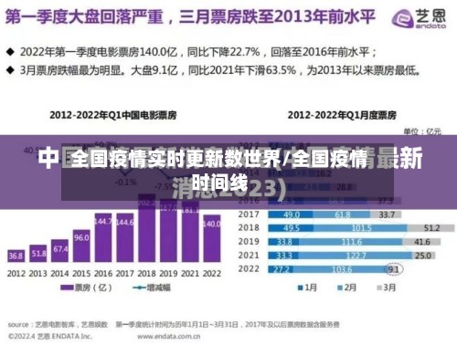 全国疫情实时更新数世界/全国疫情时间线
