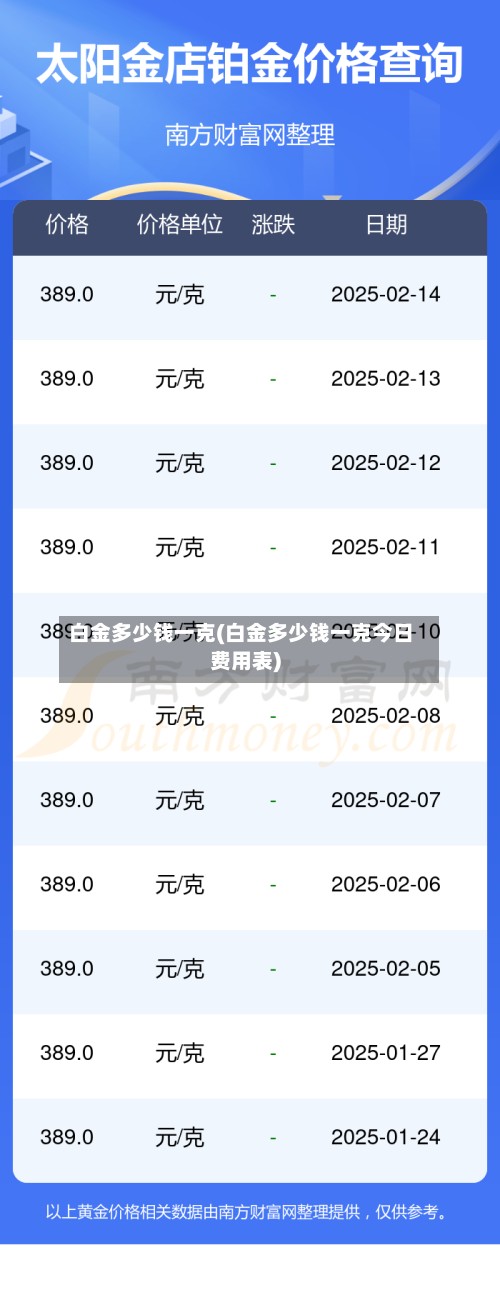 白金多少钱一克(白金多少钱一克今日费用表)