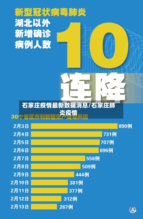 石家庄疫情最新数据消息/石家庄肺炎疫情