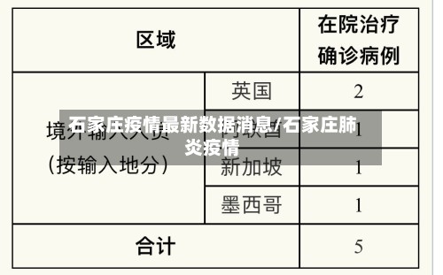 石家庄疫情最新数据消息/石家庄肺炎疫情-第3张图片