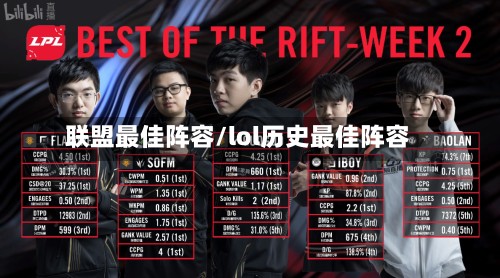 联盟最佳阵容/lol历史最佳阵容-第2张图片