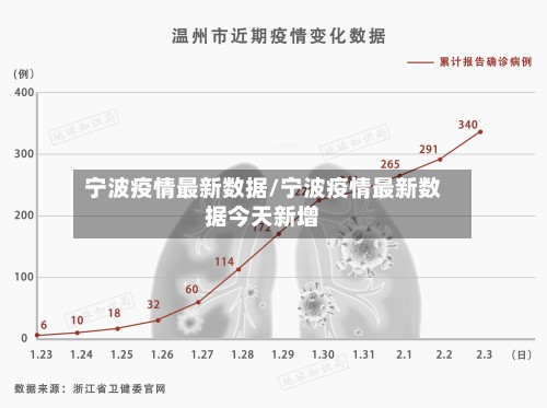 宁波疫情最新数据/宁波疫情最新数据今天新增