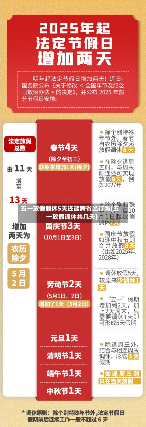 五一放假调休5天还能跨省出行吗(五一放假调休共几天)-第2张图片