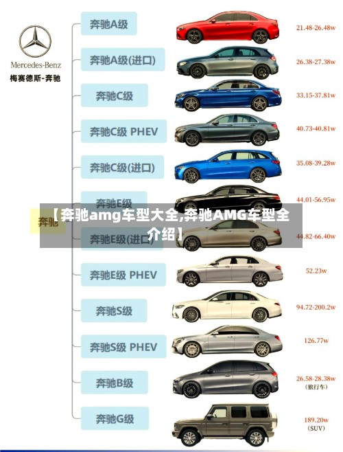 【奔驰amg车型大全,奔驰AMG车型全介绍】-第2张图片