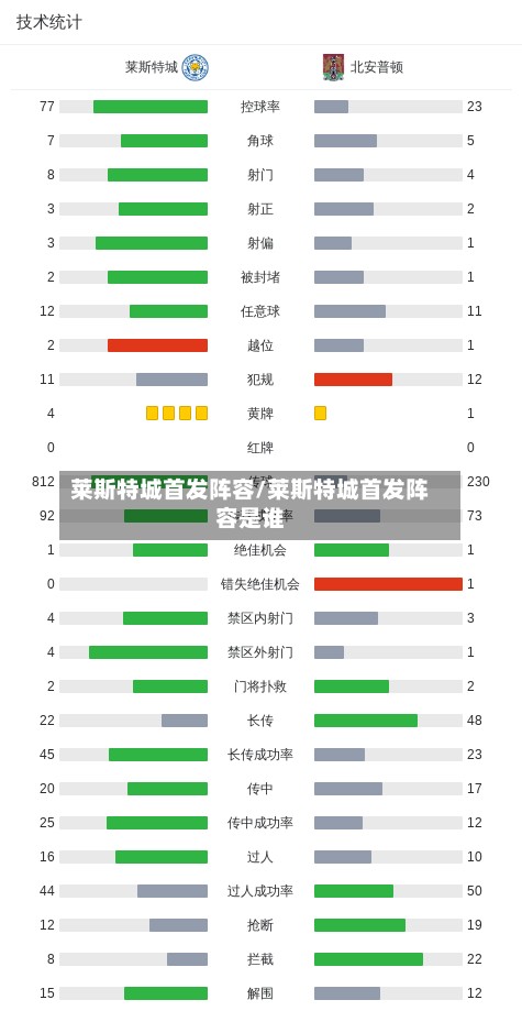 莱斯特城首发阵容/莱斯特城首发阵容是谁-第2张图片