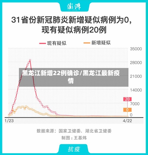 黑龙江新增22例确诊/黑龙江最新疫情-第3张图片