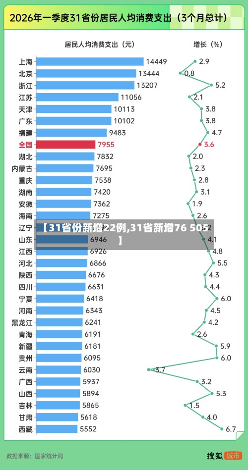 【31省份新增22例,31省新增76 505】-第2张图片
