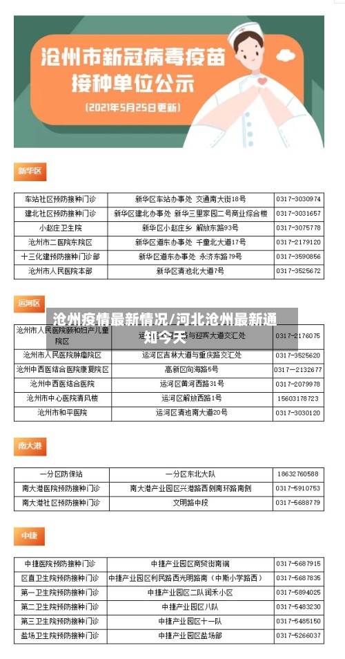 沧州疫情最新情况/河北沧州最新通知今天