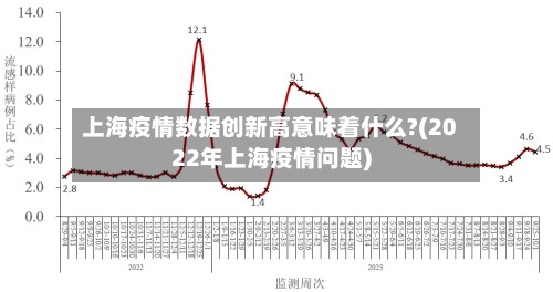 上海疫情数据创新高意味着什么?(2022年上海疫情问题)