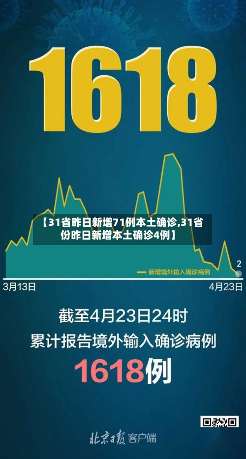 【31省昨日新增71例本土确诊,31省份昨日新增本土确诊4例】-第3张图片