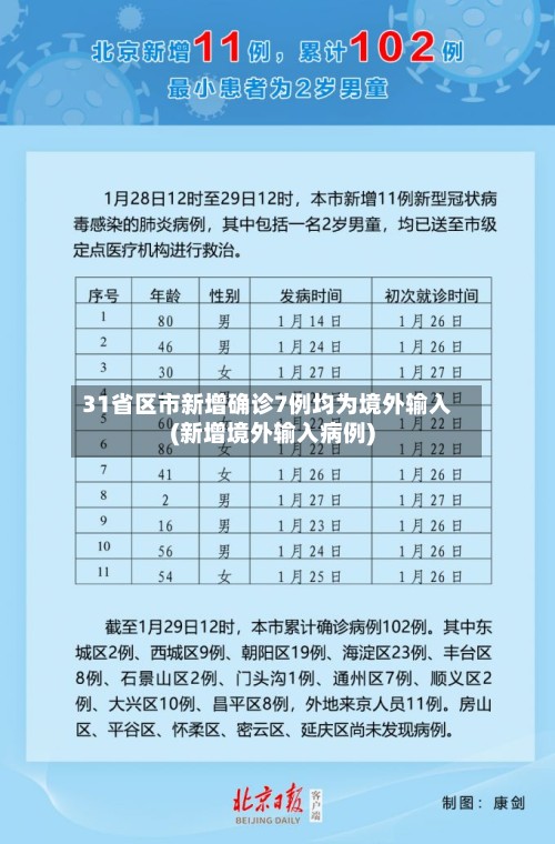 31省区市新增确诊7例均为境外输入(新增境外输入病例)