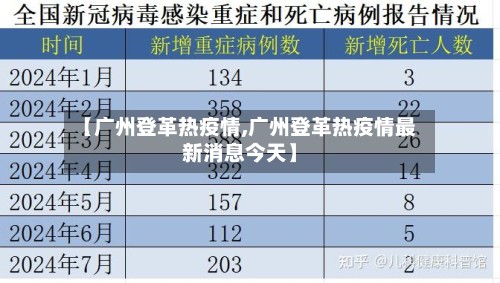 【广州登革热疫情,广州登革热疫情最新消息今天】